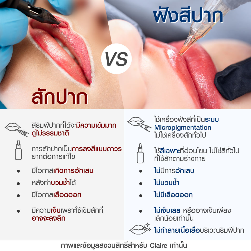 สักปาก กับ ฝังสีปาก