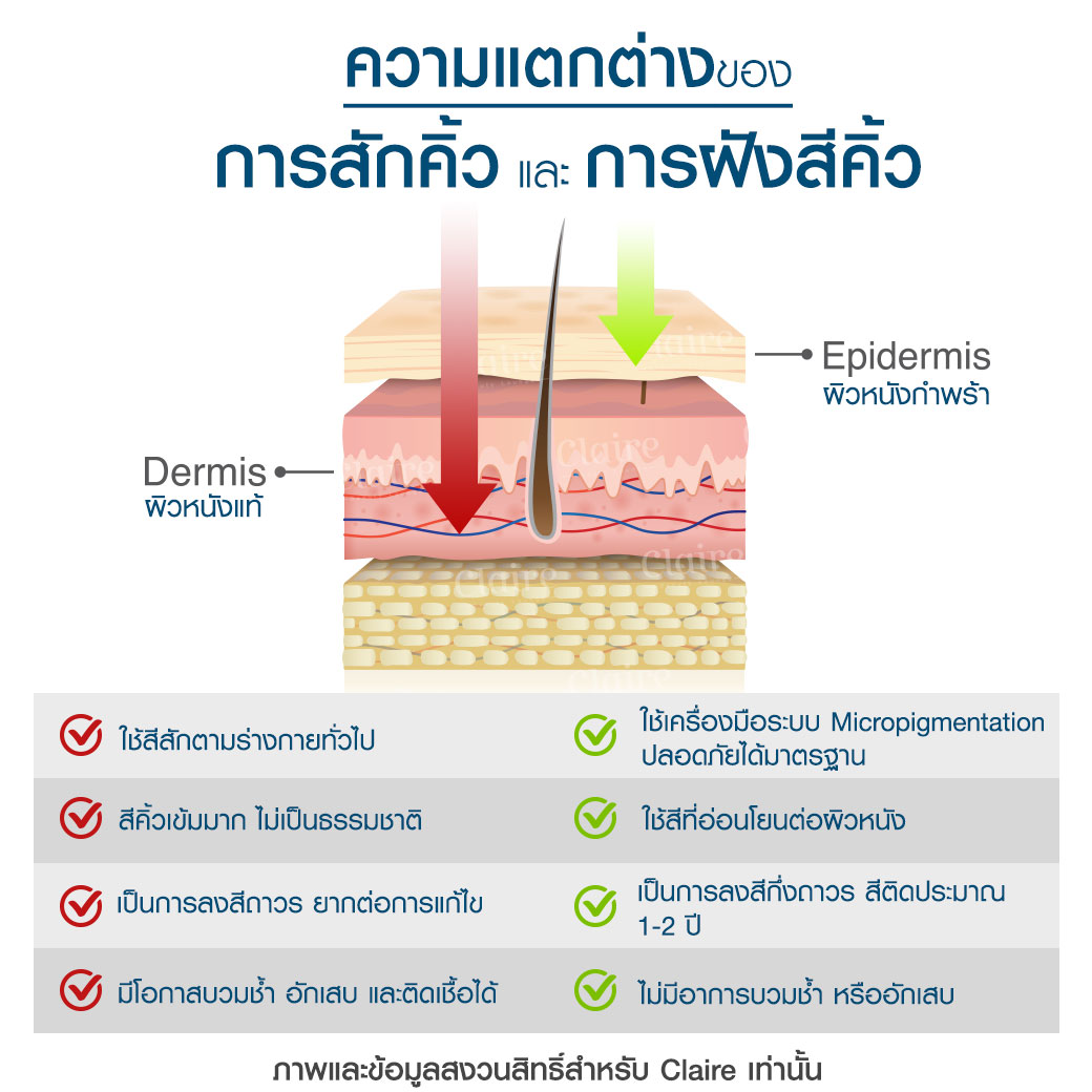 สักคิ้วกับฝังสีคิ้วต่างกันอย่างไร