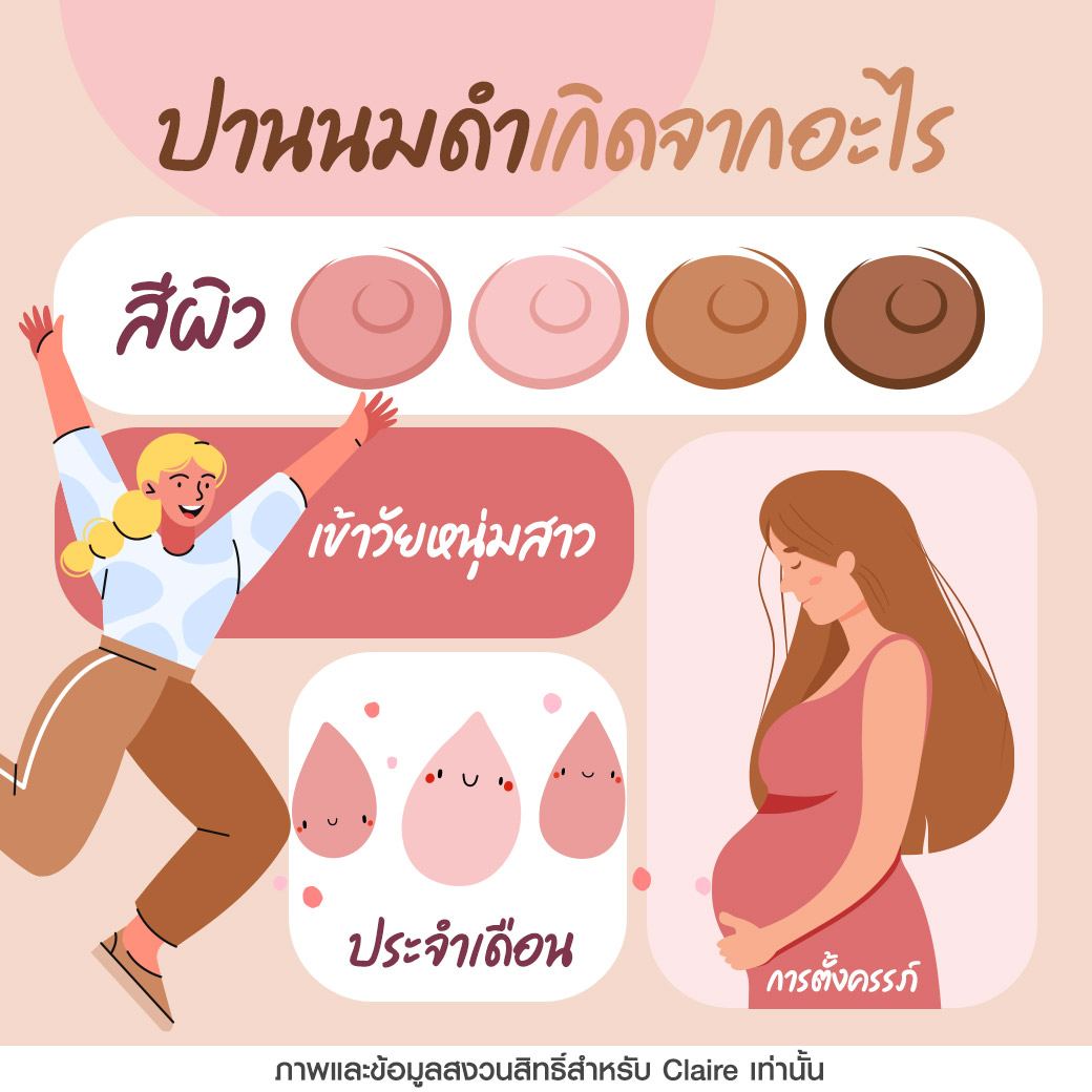 ปานนมดำเกิดจากอะไร,สักปานนม,ฝังสีปานนม,สักหัวนม,ปานนมดำ,รีวิวฝังสีปานนมClaire,รีวิวสักปานนมClaire