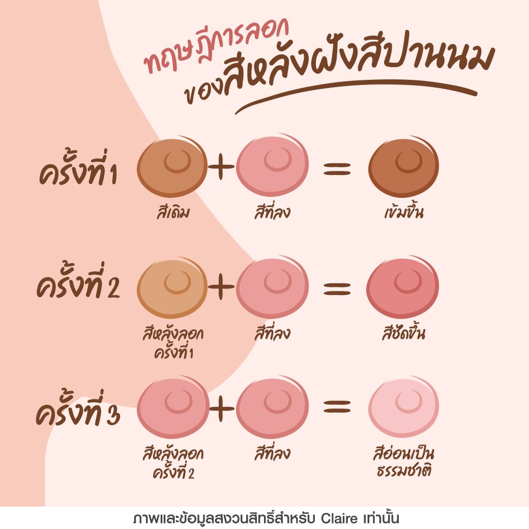 สักปานนม,ฝังสีปานนม,สักหัวนม,ปานนมดำ,รีวิวฝังสีปานนมClaire,รีวิวสักปานนมClaire