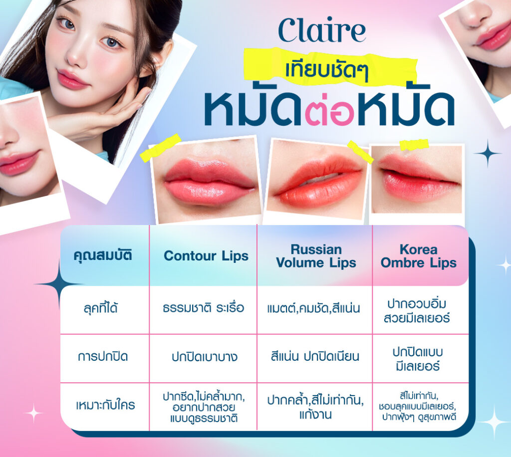 ฝังสีปาก, Contour Lips, Russian Volume Lips, Korea Ombre, ฝังสีปาก กี่วันลอก, ฝังสีปากเทคนิคไหนดี