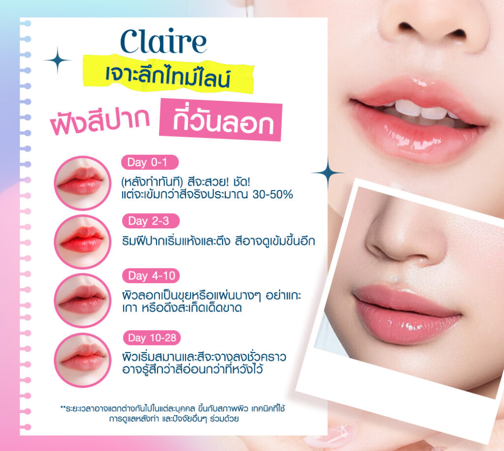 ฝังสีปาก, Contour Lips, Russian Volume Lips, Korea Ombre, ฝังสีปาก กี่วันลอก, ฝังสีปากเทคนิคไหนดี